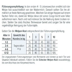 Schecko Fit Puppyvoer -Benodigdheden Voor Huisdieren Winkel 057040 2