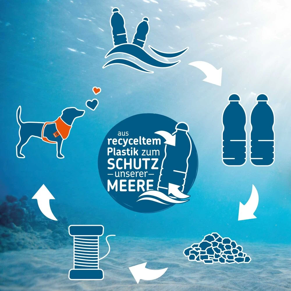 SOS Hondenhalsband 2 SOS Hondenhalsband - Afbeelding 2